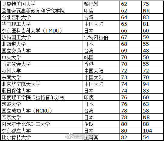 湖南大学的专业排名_湖南科技大学(2)