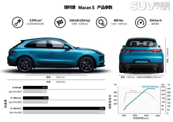 保时捷Macan S预售66.8万元 各项变化不大