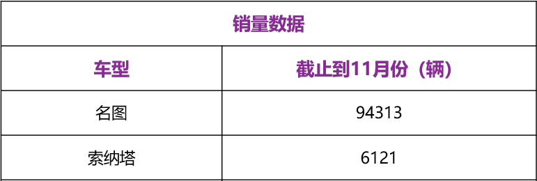 仅卖11万的大空间合资B级车！性价比没毛病 ！