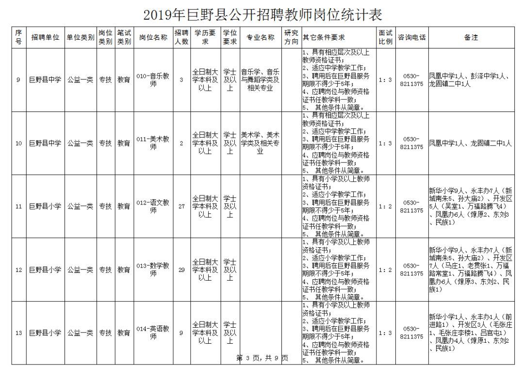 菏泽巨野招聘_巨野招聘 临床医师20名(5)
