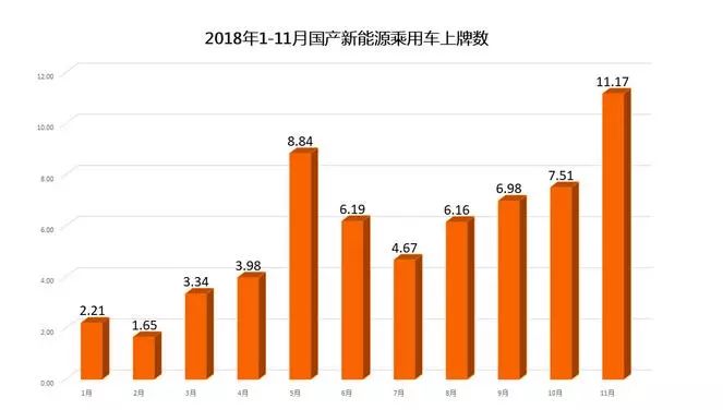 宝马第10国产车成老大 长安太意外 2018年销量盘点