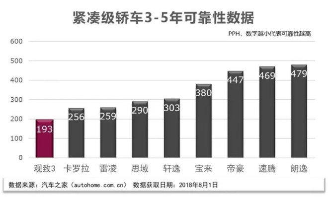 观致汽车荣获2018年度第二届“一诺杯年度匠心制造轿车大奖