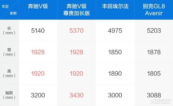搭载AMG套件的“大身材”MPV, 奔驰V级究竟能否埃尔法? !