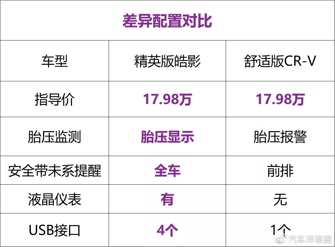本田再爆发!这台SUV够惊艳!自家兄弟也甘拜下风?