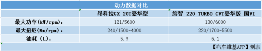 天生赢在起跑线，看昂科拉GX如何演绎“降维打击”