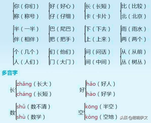 字多音字组词汇总,家长不要忘记为孩子收藏