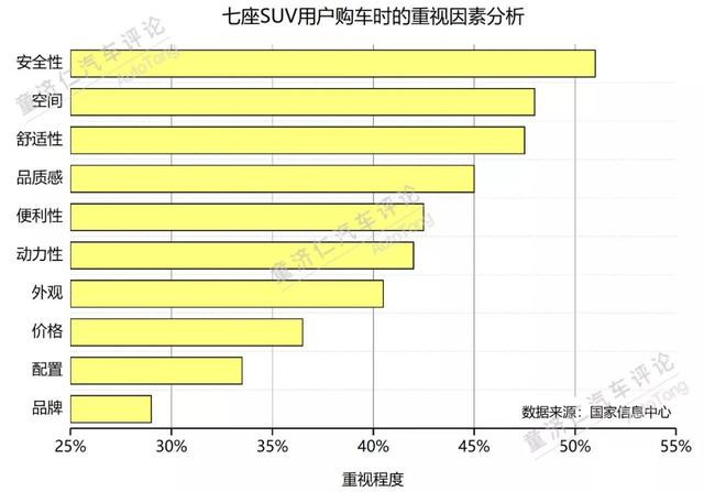 奔驰GLB能否创造出豪华“小七座”的新市场？