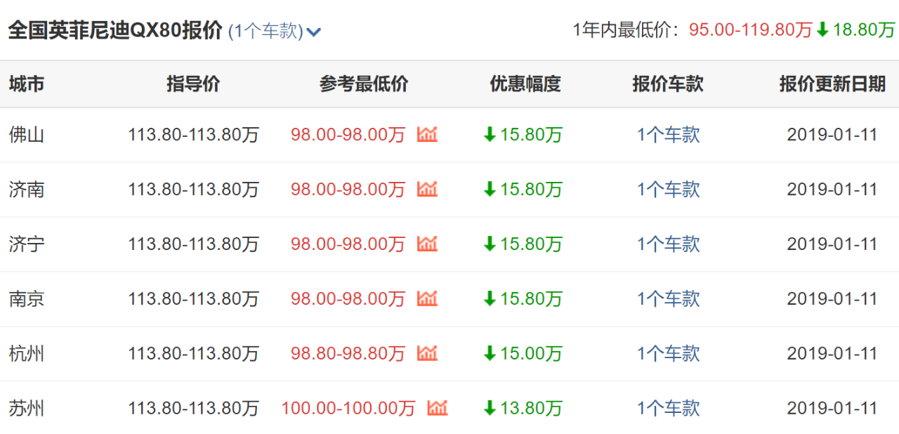 奥迪Q7也不入眼,这进口豪车直降15万,长达5米3