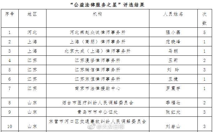 律师查询人口_人口信息查询表(2)