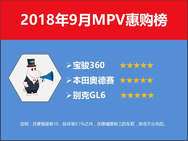 五菱神车大跌,别克双雄并蒂,欧诺意外成黑马