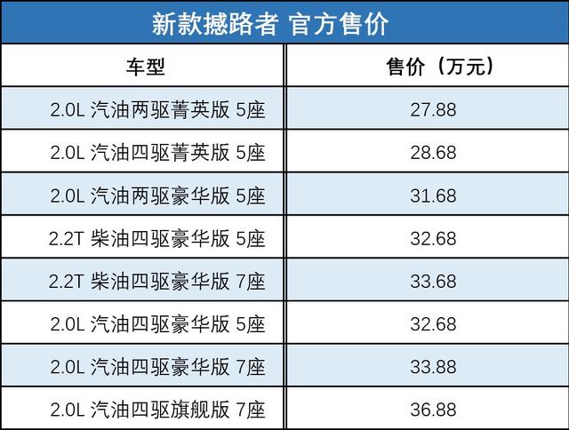 一周新讯 看看最近车坛都有哪些大事件