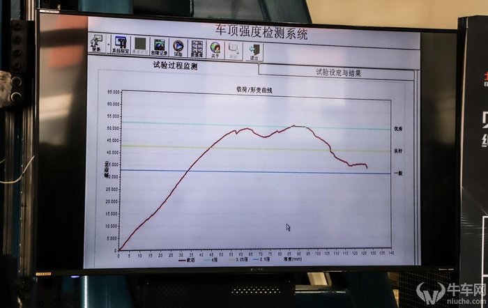 汽车武林中的“金钟罩铁布衫” 绅宝智道车顶静压测试