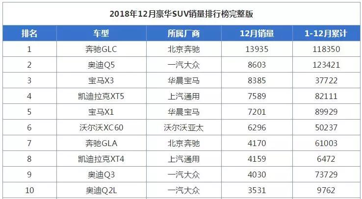 奥迪今年要在中国市场大爆发？13款新车特别帅气