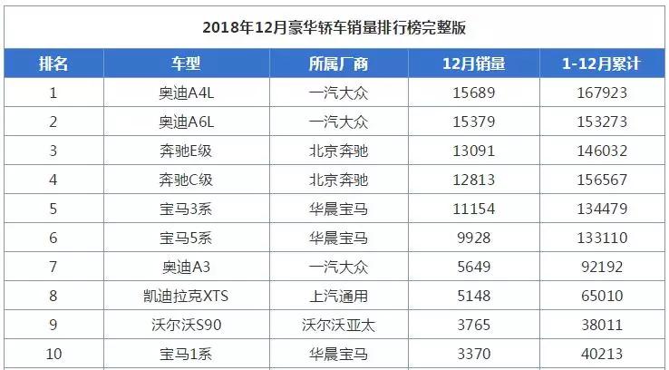 奥迪今年要在中国市场大爆发？13款新车特别帅气