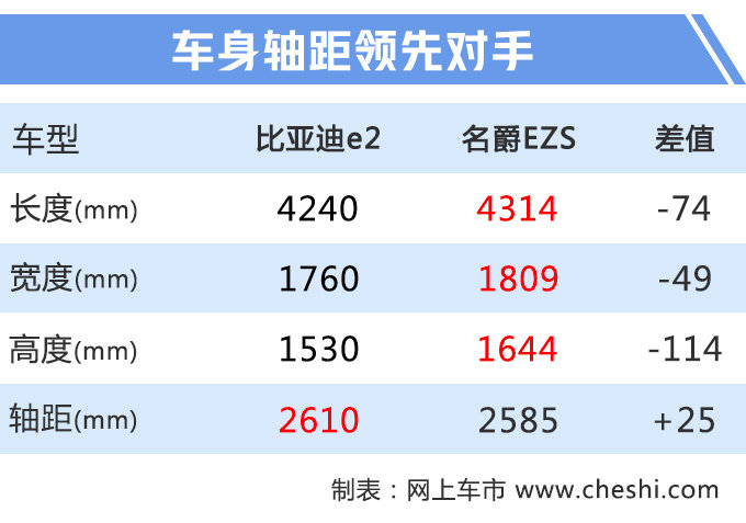 买车容易养车难？看看这款车，100公里只用5块钱，10万就能买！