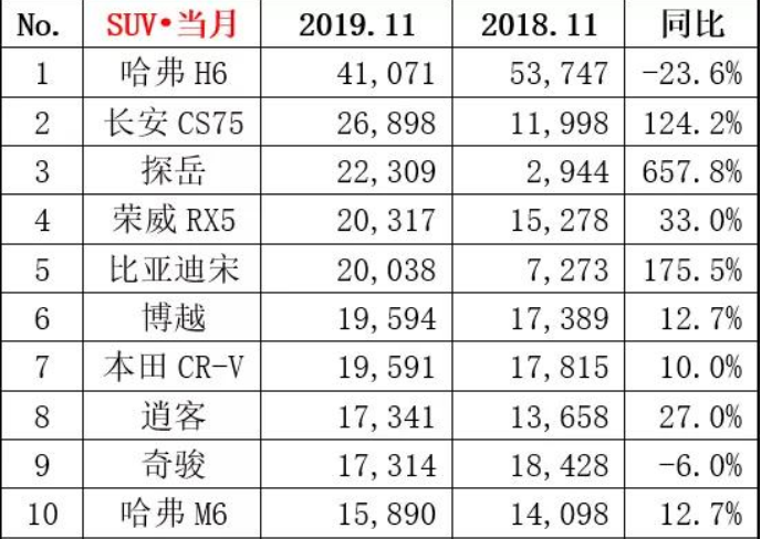 2019年SUV市场最大黑马，途观L已被它替代，月销稳定2万+