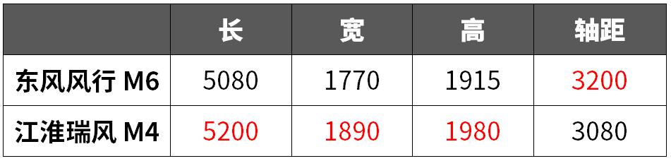 空间大、有面子，这2款10万级国产车刚上市，气场不输合资车