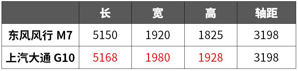 空间大、有面子，这2款10万级国产车刚上市，气场不输合资车