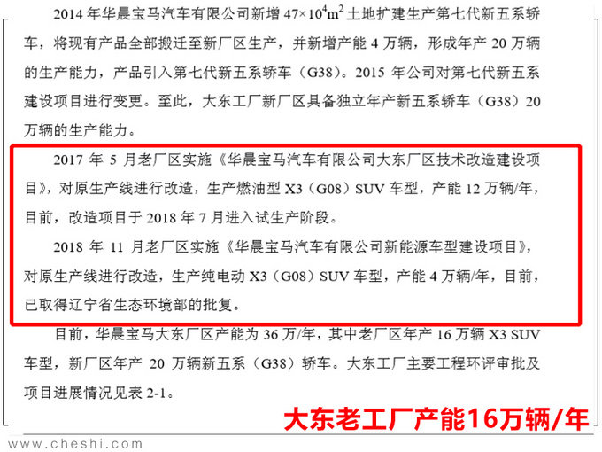 一卖股权就扩产，华晨宝马产能增至140万辆，比北京奔驰的两倍还多