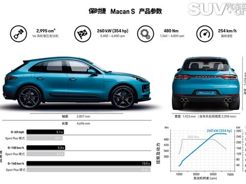 近期“保时捷“动态汇总，都在这个专题里