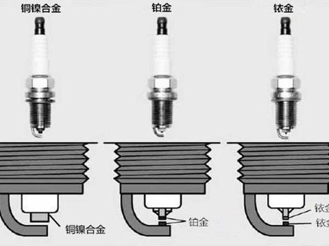 汽车火花塞到底该多公里一换？如果不换会给车辆带来哪些影响？