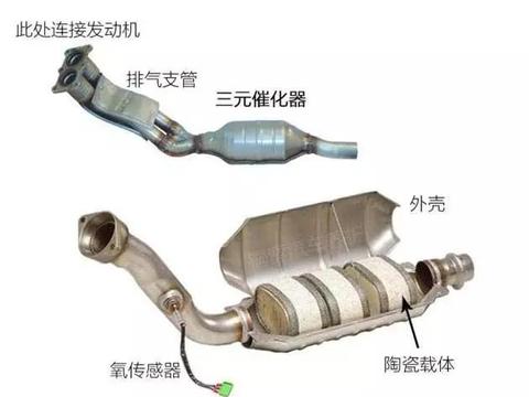 它出问题会影响车子的年审、油耗、动力、排气