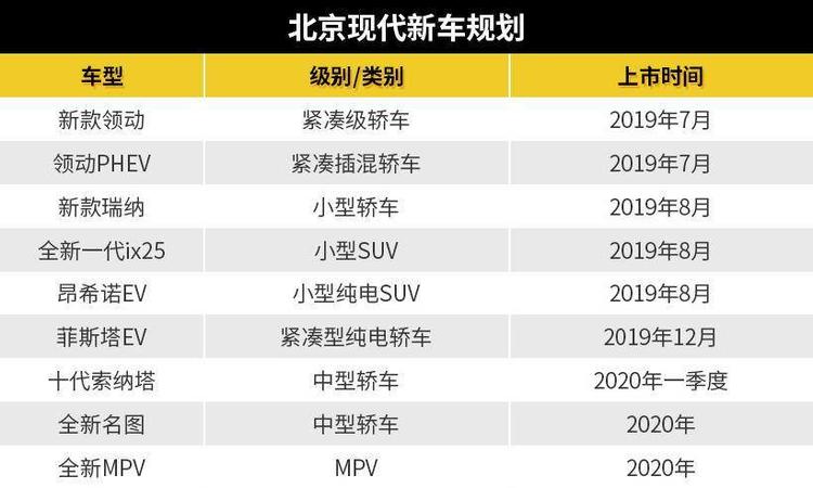 韩系车上半年:停工减产深调整、销量微增留机遇