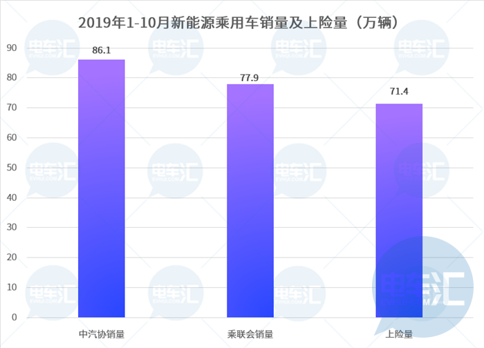 共享汽车“坟场”背后，2019年租赁用新能源乘用车已达18万辆