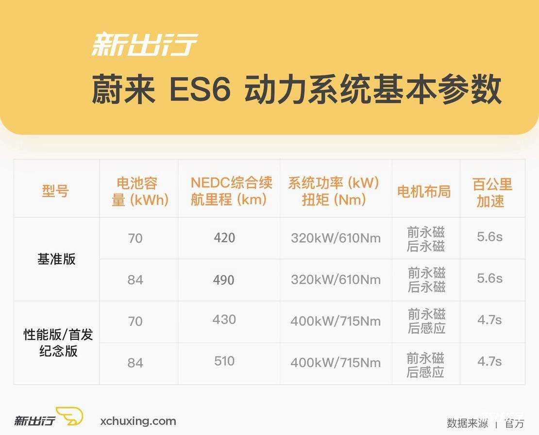 新鲜感从不缺席 吴颖抢先试驾蔚来 ES6