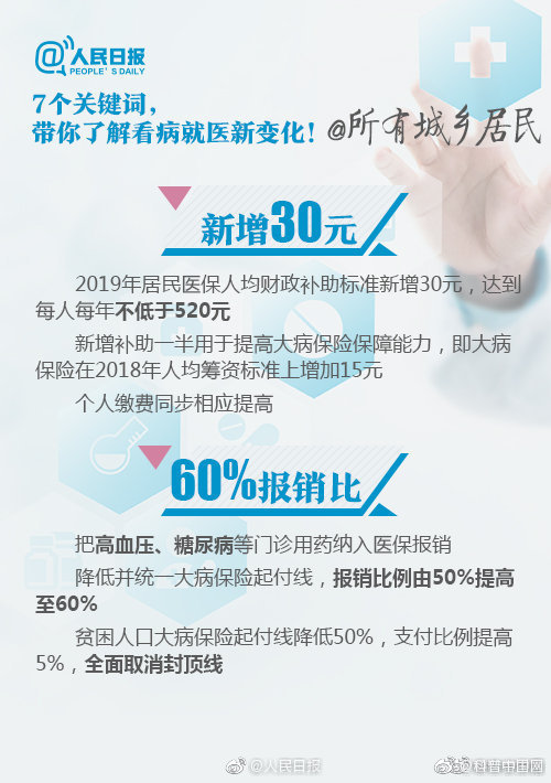 与你有关！看病就医将有这些变化，转发收藏