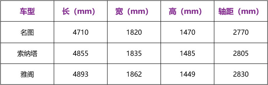 仅卖11万的大空间合资B级车！性价比没毛病 ！