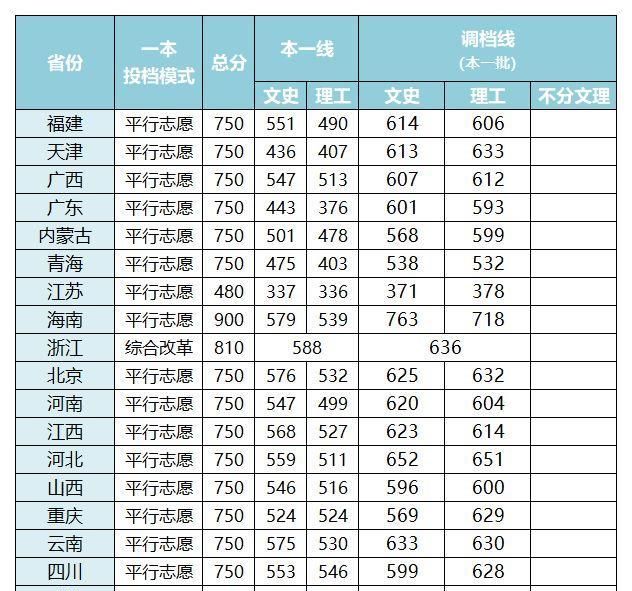 2019年财经排行榜_2019年财经院校排行榜更新 前列排名大洗牌