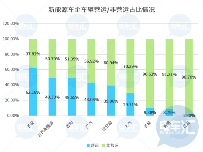 共享汽车“坟场”背后，2019年租赁用新能源乘用车已达18万辆