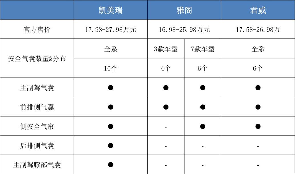 干货解析：汽车安不安全？关键看这几点！