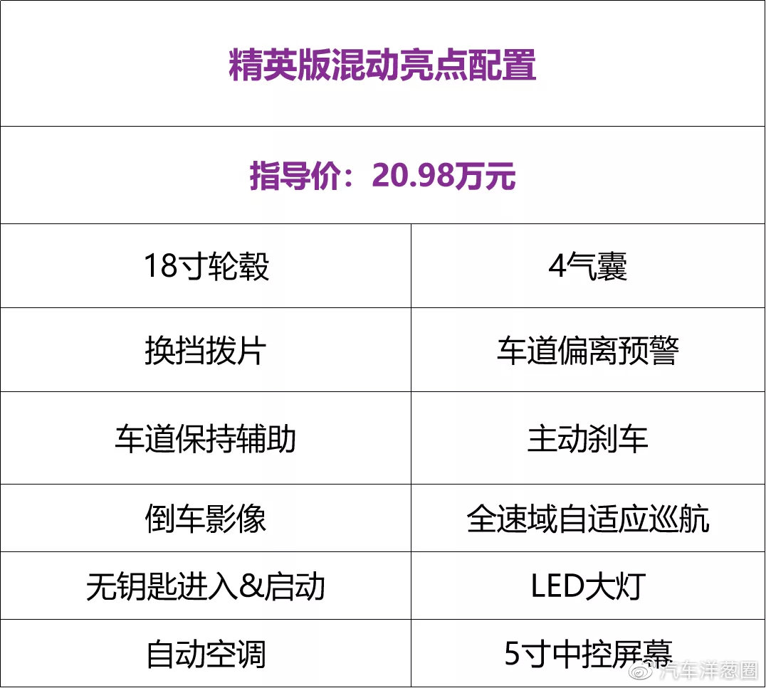 本田再爆发!这台SUV够惊艳!自家兄弟也甘拜下风?