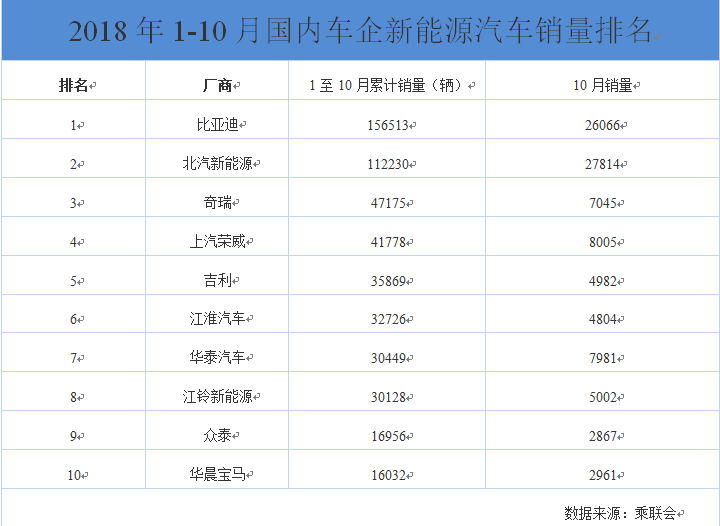 宝马第10国产车成老大 长安太意外 2018年销量盘点