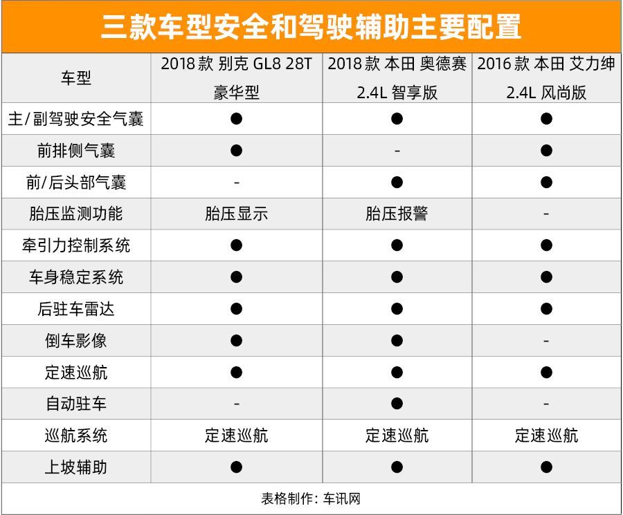 家用商务互不妥协？ 3款合资品牌MPV推荐