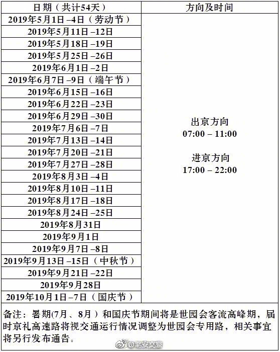 为保障世园会大客流公共交通和会务交通,特开设世园会专用道 为保障世园会大客流公共交通和会务交通,特开设世园会专用道