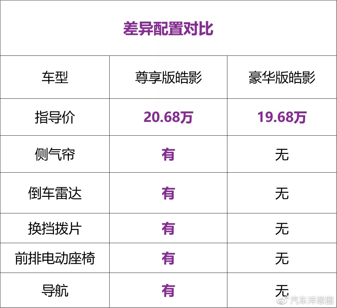 本田再爆发!这台SUV够惊艳!自家兄弟也甘拜下风?