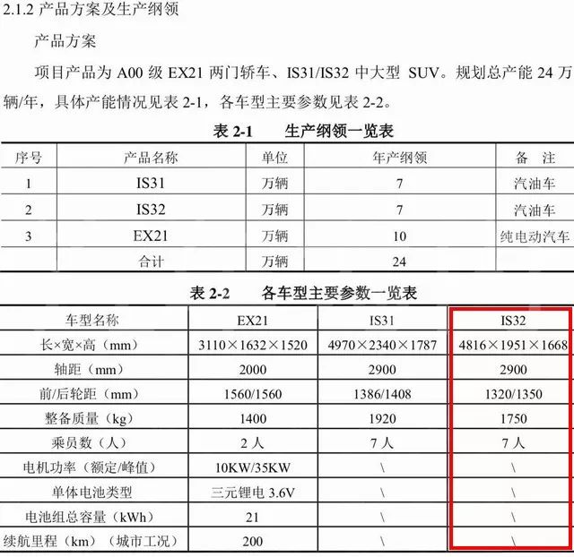 骡子曝光，上汽名爵将推中型七座SUV