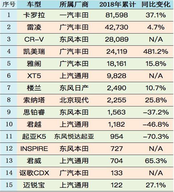 2018年中国新能源市场：纯电动北汽EC居榜首，比亚迪插混称王