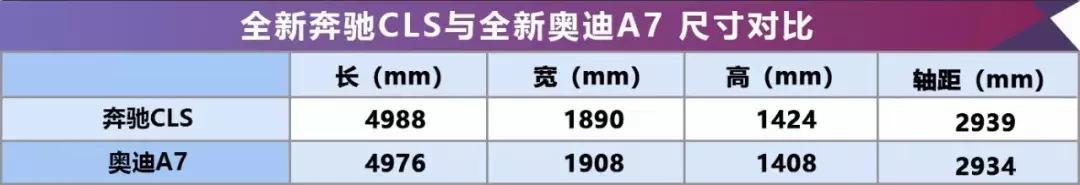 奔驰CLS对碰奥迪A7，谁才是“感性买家”们更青睐的中大型轿跑