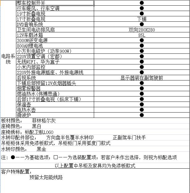 这款以“蓝鲸”命名的房车绝对惊艳——卫航依维柯B型横床版房车