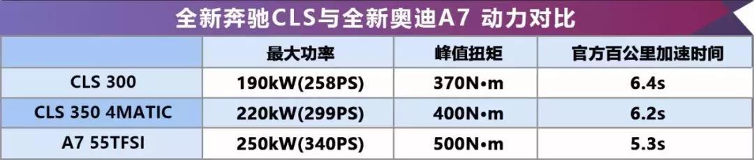 奔驰CLS对碰奥迪A7，谁才是“感性买家”们更青睐的中大型轿跑