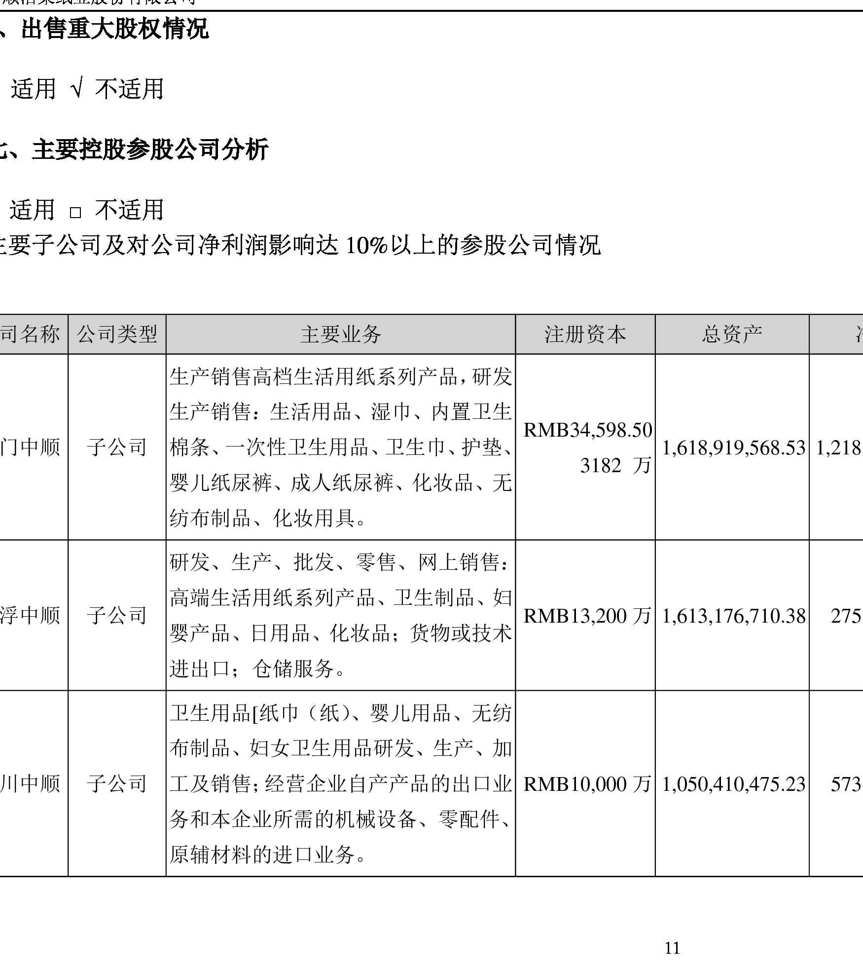 中顺洁柔:2018年度董事会工作报告