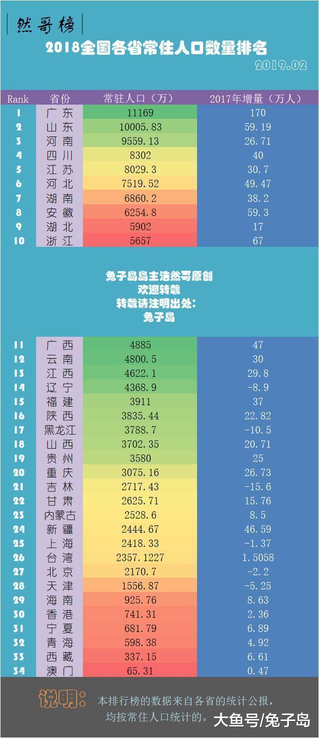 常住美国人口多少人口数量_常住人口登记表(2)
