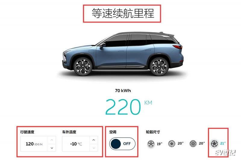 蔚来ES8冬季续航里程计算 150公里可能成为极限