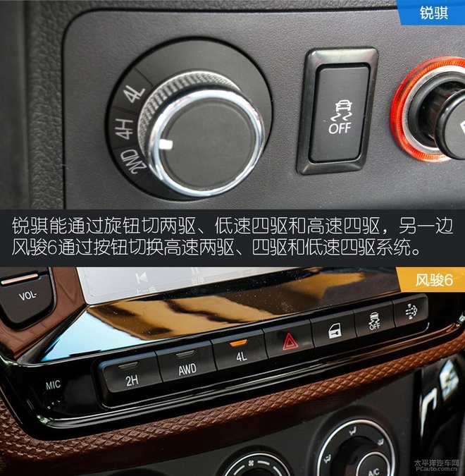 10万级皮卡谁更能装?锐骐对比风骏6,结局你想不到!
