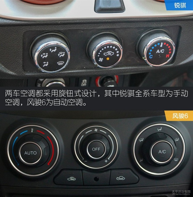 10万级皮卡谁更能装?锐骐对比风骏6,结局你想不到!
