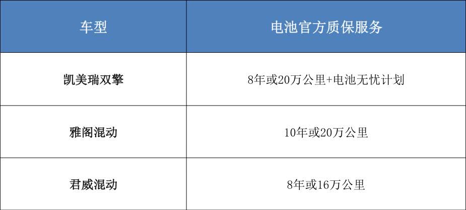 干货解析：汽车安不安全？关键看这几点！